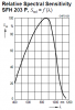 SFH 203 P photodiodi.PNG