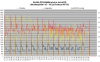 FD35VABH tehot ja koti-KOP SU-MA +1C - -6C.png
