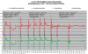FD35VABH puhalluslämpötilat +0.5C - +3C.png