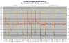FD35VABH tehot ja koti-KOP +0.5C - +3C.png