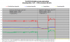 FD35VABH_puhalluslämpötilat_-1.5C-+10C.png