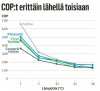 COP-käyrät-1024x927.jpg