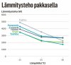 Lämmitysteho-käyrät-1024x934.jpg