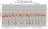 FD35VABH tehot ja koti-KOP -2.5C - -0.5C.png