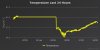 temperature-last-24-hour.jpeg temperature-last-24-hour.jpeg