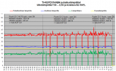 FD35VABH puhalluslämpötilat TI-KE +3 - -3.5C.png