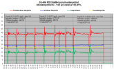 FD35VABH puhalluslämpötilat SU-MA +0C-+4C.png
