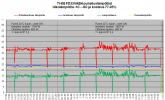 FD35VABH puhalluslämpötilat TI-KE -1C - -6C.png