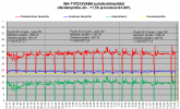 FD35VABH puhalluslämpötilat MA-TI -2 - +1C.png