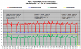 FD35VABH puhalluslämpötilat PE-LA +1 - -2C.png