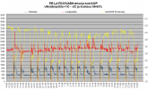 FD35VABH tehot ja koti-KOP PE-LA +1 - -2C.png