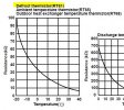 Defrost_thermistor_resistances.jpg