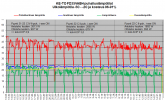 FD35VABH lämpötilat KE-TO -4 - -2C.png