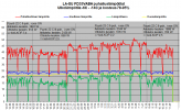 FD35VABH puhalluslämpötilat LA-SU --6 - -14C.png