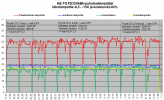FD35VABH puhalluslämpötilat KE-TO -9 - --15C.png