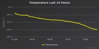 ULKO_temperature-last-24-hour.jpeg