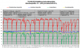 FD35VABH puhalluslämpötilat TO-PE -15 - --24C.png