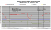 FD35VABH Hemmo-testi puhalluslämpötilat --24C.png