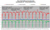 FD35VABH puhalluslämpötilat PE-LA --24 - -12C.png