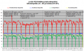 FD35VABH puhalluslämpötilat LA-SU --24 - -8C.png