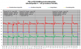FD35VABH puhalluslämpötilat PE-LA +1 - +2C.png