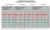 FD35VABH puhalluslämpötilat TI-KE +0 - +0.5C.png