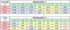 Tehot eri taajuuksilla25.png