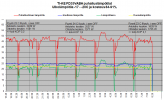 FD35VABH puhalluslämpötilat TI-KE -17C - -20C.png