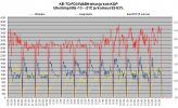 FD35VABH tehot ja koti-KOP KE-TO -13C - -21C.png