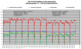 FD35VABH puhalluslämpötilat KE-TO -13C - -21C.png