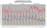 FD35VABH tehot ja koti-KOP TO-PE- -22C - -9C.png