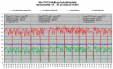 FD35VABH puhalluslämpötilat MA-TI -10C - -3C.png