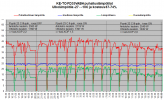 FD35VABH puhalluslämpötilat KE-TO-27C - -10C.png