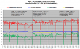 FD35VABH puhalluslämpötilat PE-LA -1.5C - -12C.png