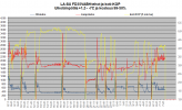 FD35VABH tehot ja koti-KOP LA-SU +1.5C - -7C.png