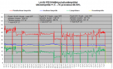 FD35VABH lämpötilat LA-SU +1.5C - -7C.png