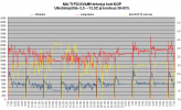 FD35VABH tehot ja koti-KOP MA-TI -3.5C - -13.5C.png