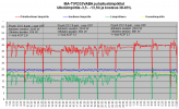 FD35VABH lämpötilat MA-TI -3.5C - -13.5C.png