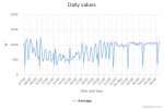 daily-values.jpeg