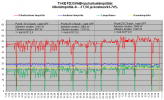 FD35VABH lämpötilat TI-KE -6C - -17.5C.png