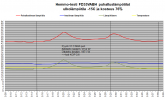 FD35VABH lämpötilat Hemmo-testi -15C.png