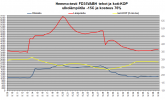 FD35VABH teho ja koti-KOP Hemmo-testi -15C.png