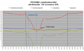 15 min sulatuksen alusta siihen että puhaltaa saman lämpöistä ilmaa.png