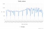 daily-values.jpeg