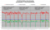 FD35VABH lämpötilat TO-PE -9C - -2C.png