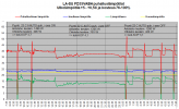 FD35VABH pitkä lämmitysjakso +5C - +0,5C.png