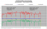 FD35VABH lämpötilat TO-PE  -9C - -2C.png