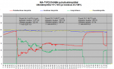 Jäähdytystä_FD35VABH puhalluslämpötilat MA-TI +31-+18C.png