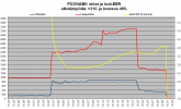 Hemmo-testi-jäähdytystä FD35VABH TI tehot ja koti-EER 31C.png