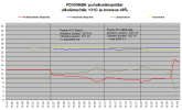 Hemmo-testi-jäähdytystä FD35VABH TI puhalluslämpötilat 31C.png